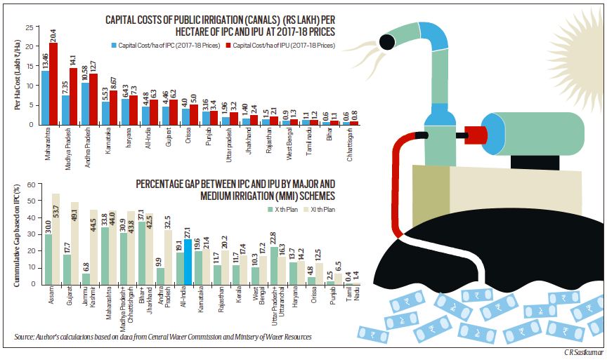 https://images.indianexpress.com/2018/11/graph4.jpg