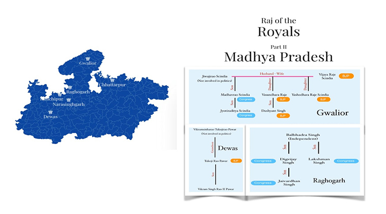 Madhya Pradesh elections, Madhya Pradesh assembly elections, MP elections, Assembly elections 2018, state elections 2018, contestants in MP elections, MP news, India news, Indian Express