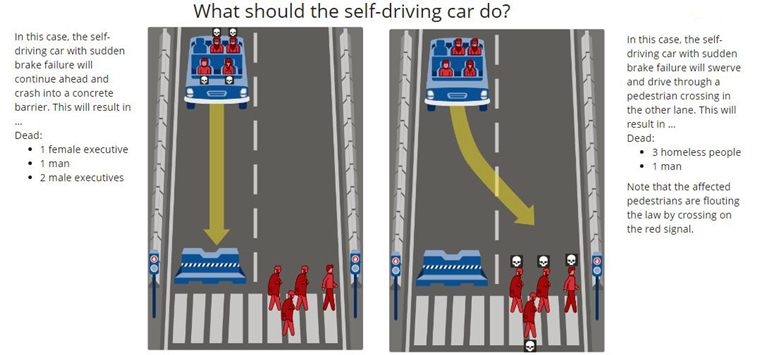 Ethics in a self-driving car: whom should it opt to save in an accident ...