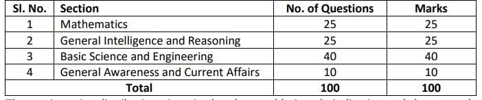 rrb, rrb result, rrb alp result