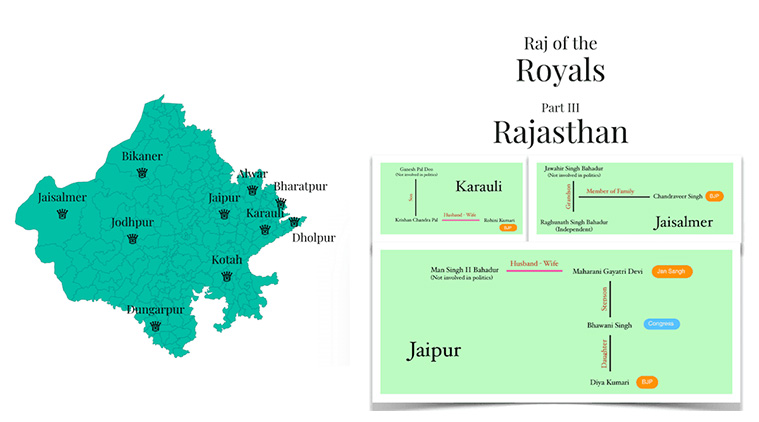 Rajasthan elections, Rajasthan, Rajasthan Assembly elections 2018, Assembly elections 2018, state elections 2018, BJP, Congress, Vasundhara Raje, Rajasthan royal families, Rajasthan news, Indian Express 