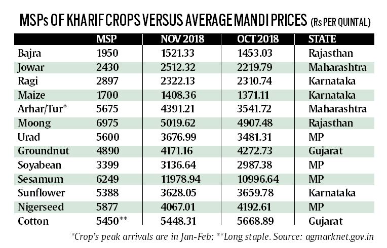 farmers distress, bjp farmers, elections farmers, farmers sops elections, lok sabha elections, farm loan waivers, congress bjp farmers sops, kharif crops farmers, elections news, latest news, india news, indian express, indian express explained