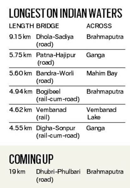 Bogibeel Bridge, Bogibeel Bridge assam, what is Bogibeel Bridge, Bogibeel Bridge inauguration, pm modi Bogibeel Bridge, assam to delhi, Bogibeel Bridge assam to delhi, indian express explained, latest news, india news, 
