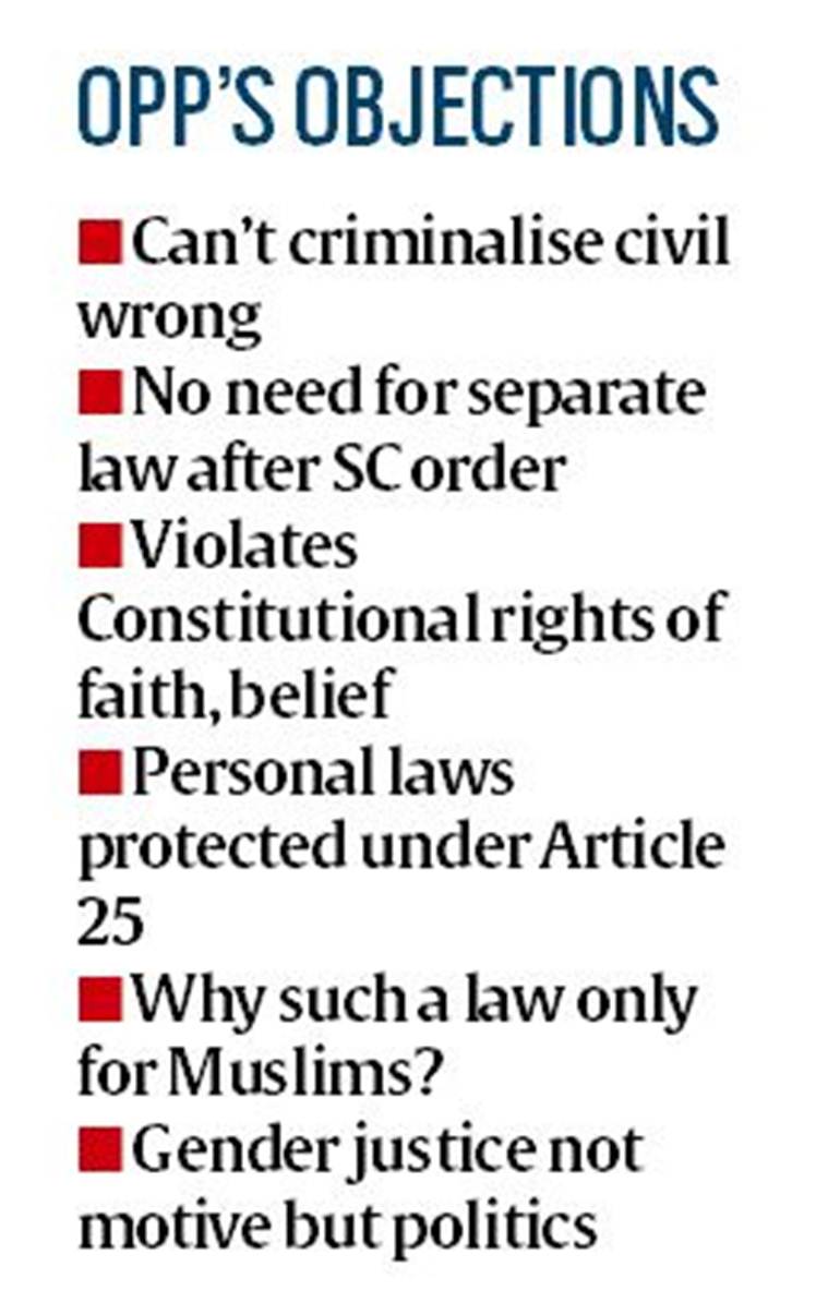 triple talaq bill, lok sabha triple talaq bill, muslims triple talaq bill, bjp triple talaq, govt triple talaq, what is triple talaq, parliament winter session, india news, latest news, indian express