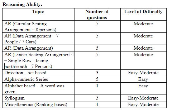 Ibps clerk prelims slot timings secunderabad