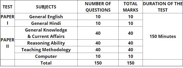 Kendriya Vidyalaya KVS PGT, PRT exams 2018: Expert’s paper analysis ...