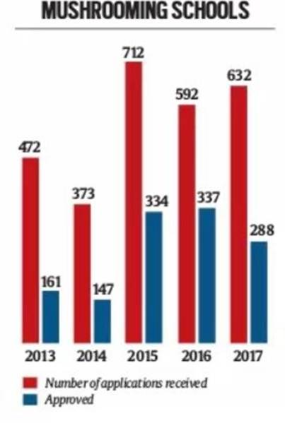 Hardlook: Schools At Play