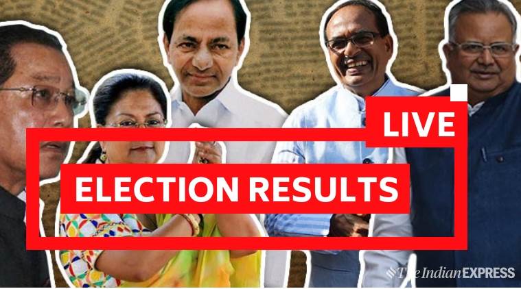 Assembly election results 2018, madhya pradesh, chhattisgarh, rajasthan, telangana, mizoram, results live