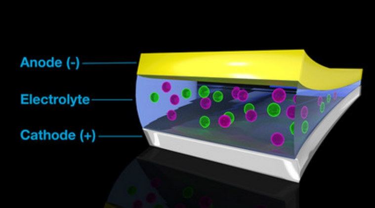 Fluoride-based batteries can last eight times longer than Li-ion cells:  Study