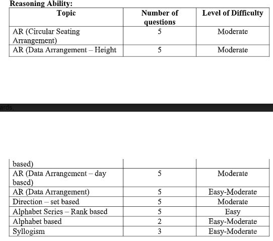 VCE C_IBP_2205 Exam Simulator