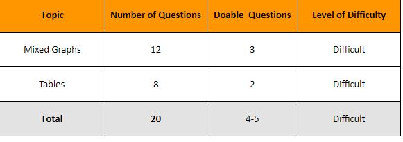 iift.edu, iift 2018, iift paper analysis, iift exam paper analysis, iift exams 2018, iift 2018 paper analysis