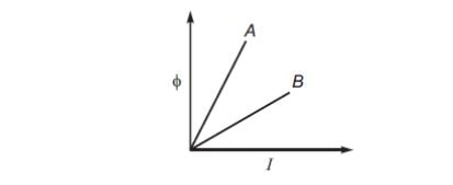 CBSE exams 2019, class 12 sample paper, class 12 CBSE, CBSE class 10, CBSE 2019, CBSE exam dates, Physics preparation