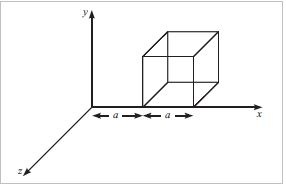 CBSE exams 2019, class 12 sample paper, class 12 CBSE, CBSE class 10, CBSE 2019, CBSE exam dates, Physics preparation