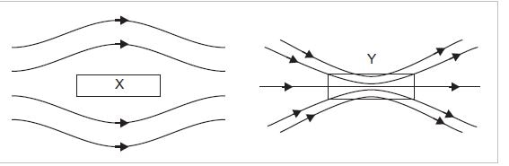 CBSE exams 2019, class 12 sample paper, class 12 CBSE, CBSE class 10, CBSE 2019, CBSE exam dates, Physics preparation