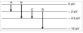 CBSE exams 2019, class 12 sample paper, class 12 CBSE, CBSE class 10, CBSE 2019, CBSE exam dates, Physics preparation