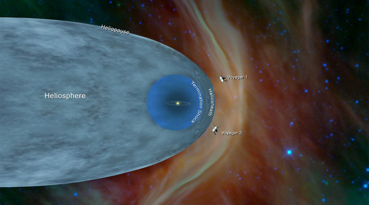 NASA, NASA Voyager 2, Voyager 2 interstellar space, Voyager 2 space, Voyager 2 in interstellar space, Voyager 2 journey, What is voyager 2