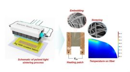 Wearable patches, wearable heating solutions, Rutgers University, battery powered heating apparatus, Oregon State University, indoor heating, global energy crisis, silver nanofibers, wearable heating apparatus, light based heating