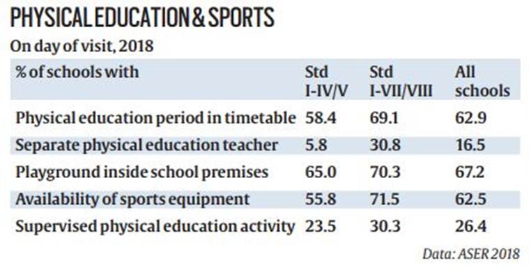 aser 2018 report, school children studying and playing