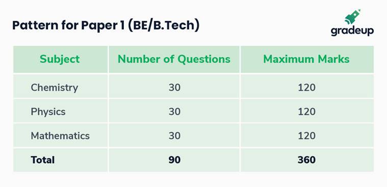 Jee main 2019 how to attempt the online test education news the 