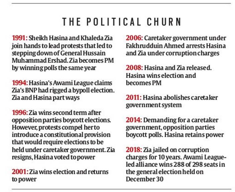 How Sheikh Hasina used realpolitik, textbook governance to consolidate her power