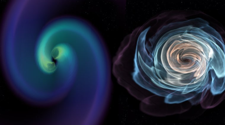 stars, collision, computer simulation, 3d computer simulation, earth, sun, universe, space, cosmic collision, scientists, researchers, tech news, indian express news