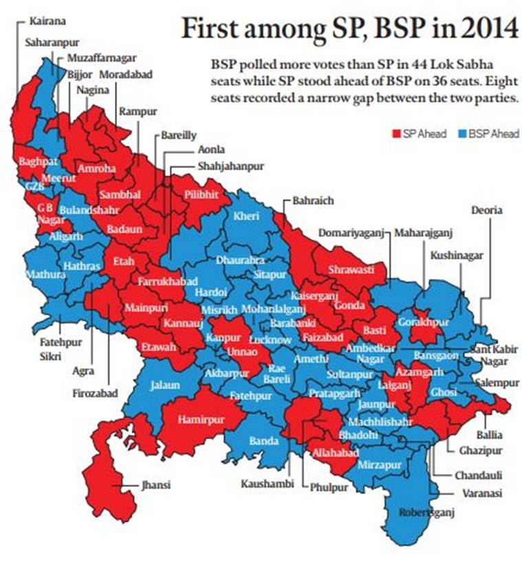 samajwadi party, BSP tie up for 2019 Lok Sabha elections