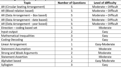 ibps clerk mains, ibps.in, ibps clerk mains paper analysis, ibps clerk exas, ibps clerk mains examination, ibps mains, ibps clerk mains