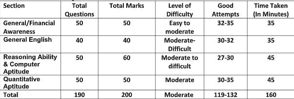 ibps clerk mains, ibps.in, ibps clerk mains paper analysis, ibps clerk exas, ibps clerk mains examination, ibps mains, ibps clerk mains