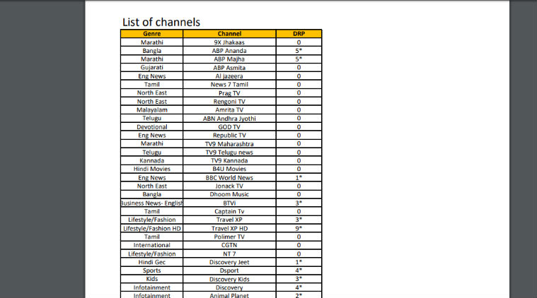 Airtel, Airtel TV channel pricing list, Dish TV, Airtel Digital TV, Ahthway, channel prices list, Dish TV channel price, Den cable, Siti cable, DTH, DTH channels, cable, channel list pricing, TRAI rule, TV channels