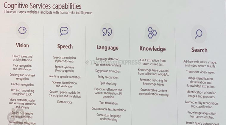 Microsoft, Microsoft AI, Artificial Intelligence, AI India, What is Artificial Intelligence, Microsoft India, microsoft India news