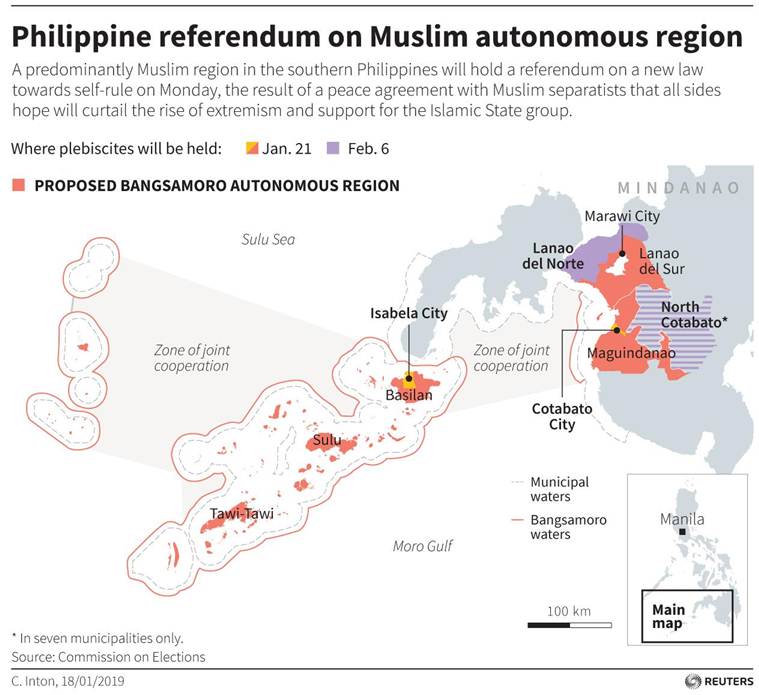 Philippine referendum to give minority Muslims control over land, resources