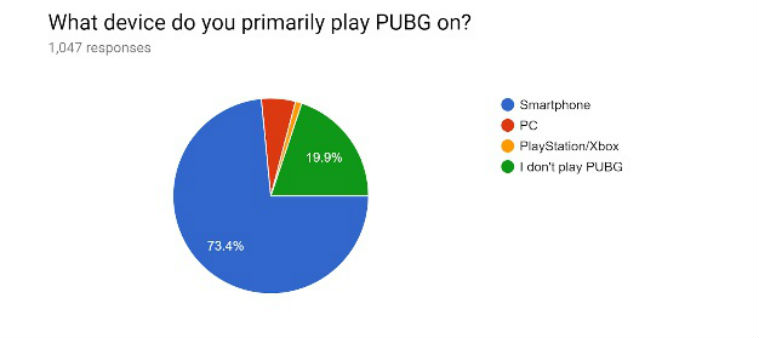 how many people play pubg