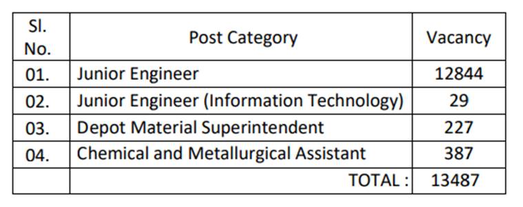 RRB JE recruitment 2019, rrb gorup d updates, rrb registration, latest rrb updates, indian railway recruitment, latest railway jobs, latest railway notifications, latest govt job notifocations, govt jobs, sarkari naukri notification, sarkair exam, sarkari naukri,
