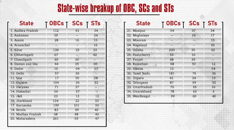 Clat Reservation Chart