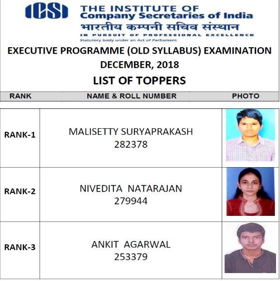 ICSI result, icsi, icsi.edu, icsi executive result, icsi cs final result 2018-19, icsi cs final result, icsi december exam result, icsi cs executive programme result, i