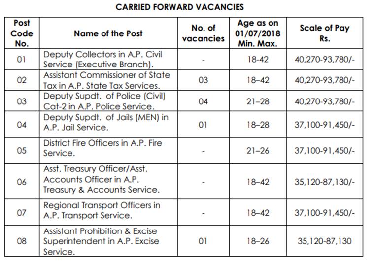 tnpsc-group-4-jobs-list-and-salary-details-2023-posts-posting