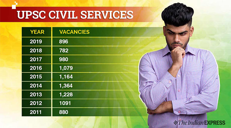 upsc, upsc cse, civil services 2019