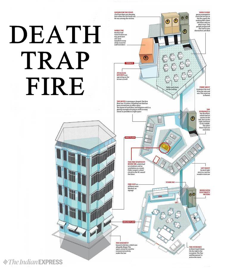 Karol bagh hotel fire in New Delhi illustration