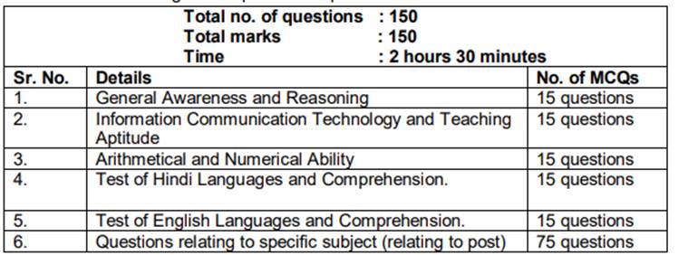 TGT recruitment, chandigarh tgt jobs, NITTTR teacher recruitment 2019, nitttr vacancies, National Institute of Technical Teachers Training and Research admissions, National Institute of Technical Teachers Training and Research teacher jobs, NITTTR TGT recruitment 2019, recruit.nitttrchd.ac.in, government teacher jobs, punjab govt teacher jobs, sarkari naukri, latest govt teacher jobs notification, employment news