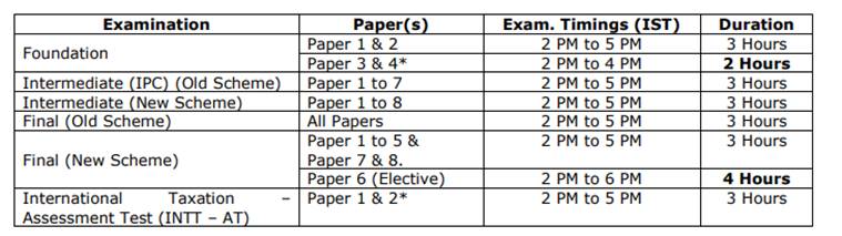 ICAI CA foundation, IPC, final exam dates: 