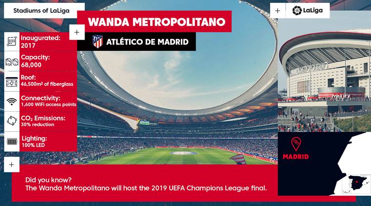 Atletico Madrid's Wanda Metropolitano stadium