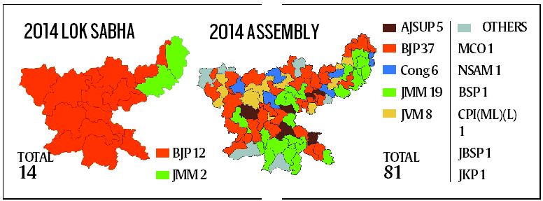 Decision 2019: What Is At Stake In Jharkhand? A Look At The Complex ...