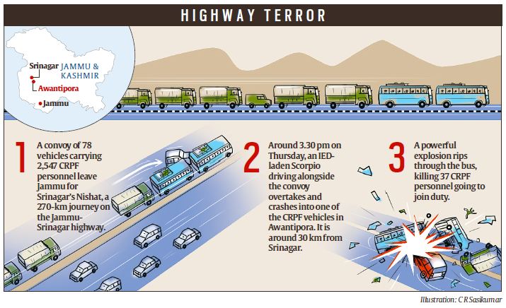 kashmir, kashmir terror attack, Pulwama Attack, kashmir terror attack news, Adil Ahmad Dar, Adil Ahmad Dar suicide bomber, awantipora kashmir terror attack, pulwama attack crpf, pulwama attack news, kashmir pulwama attack, indian express