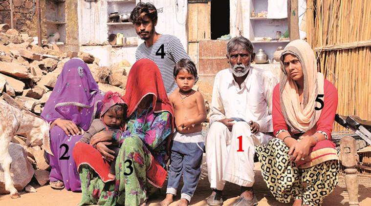 rajasthan, rajasthan unemployment, rajasthan lok sabha elections, rajasthan govt schemes, rajasthan polls, general elections, indian express