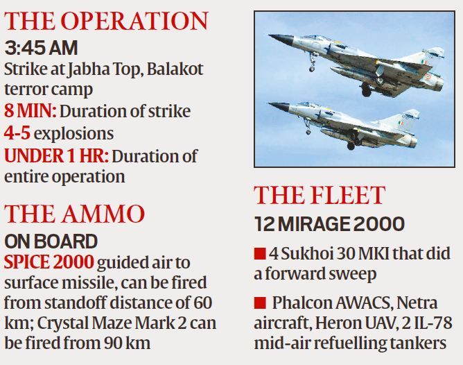 balakot, air strike by india, air strike india pak, pulwama attack, india strikes back, india air strike on pakistan, mirage aircraft, iaf surgical strike, surgical strike 2, surgical strike 2019, surgical strike today news, indian air force, india army latest news