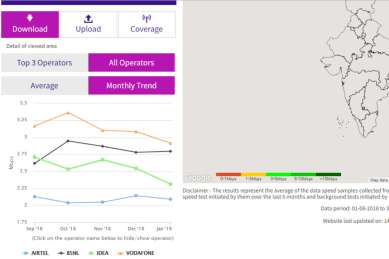 TRAI My Speed app, My Speed January 2019 data, Reliance Jio 4G download speed, Airtel, 4G dowload speeds, Vodafone, 4G upload speeds, Idea, 4G connectivity, 4G VoLTE services