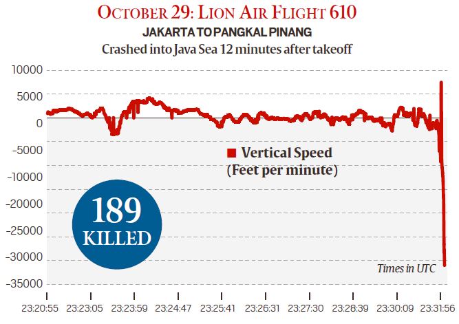 Ethiopian Airlines plane crash explained