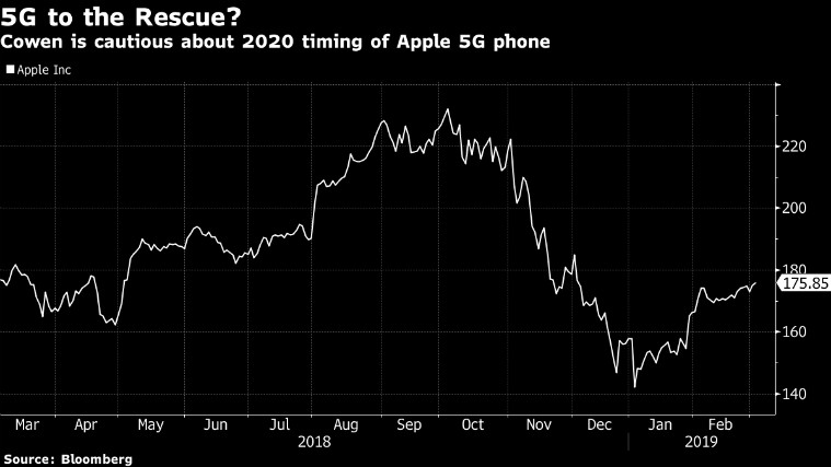 apple, apple iphone, 5g, apple 5g, iphone 5g, 5g iphone, aple 5g iphone 2020, apple 5g in 2020, apple iphone 5G in 2020, 5g apple iphone, 5g iphone in 2020