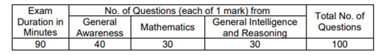 rrb, rrb recruitment, rrb ntpc, rrb ntpc recruitment, rrb jobs, railways jobs, railway notification, indianrailways.gov.in, rrb ntoc exam pattern, rrb ntpc exam date, rrb ntpc marking scheme, sarkari naukri, govt jobs, employment news