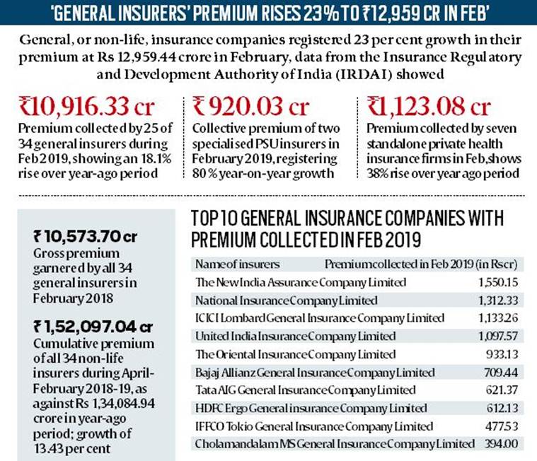 Irdai panel may identify LIC as systematically important insurer